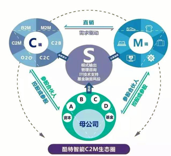 工業(yè)互聯網全面井噴時代，91%制造企業(yè)加速轉型之路